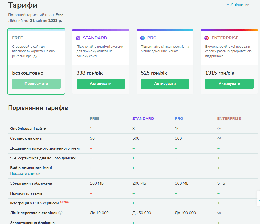 В сучасному світі важко собі уявити бізнес без представництва в мережі інтернет, але як показує практика, таких підприємців ще дуже багато. Не було потреби, і так вистачало клієнтів – найпопулярніші причини. Але з приходом 2020 року, який почався всесвітньою пандемією, мабуть кожен підприємець хочаб задумався над власною інтернет-сторінкою. Наведемо кілька прикладів, як можна почати продавати в інтернеті практично без вкладень.